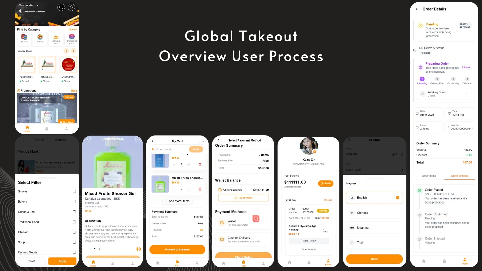 Global Takeout: The World, Delivered to Your Door.